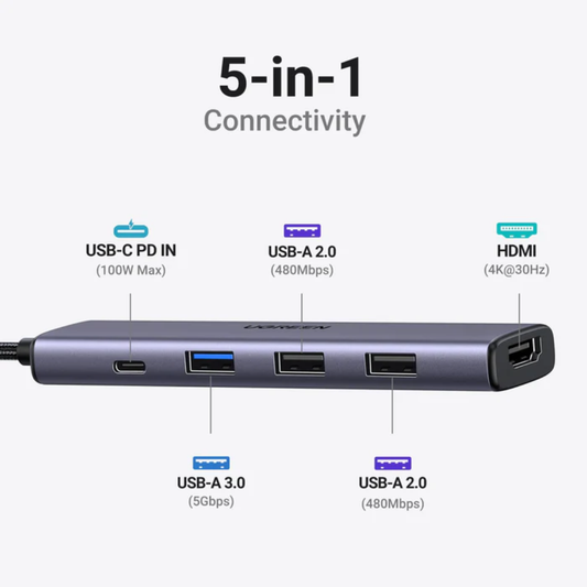 UGREEN 5-in-1 USB-C Hub
