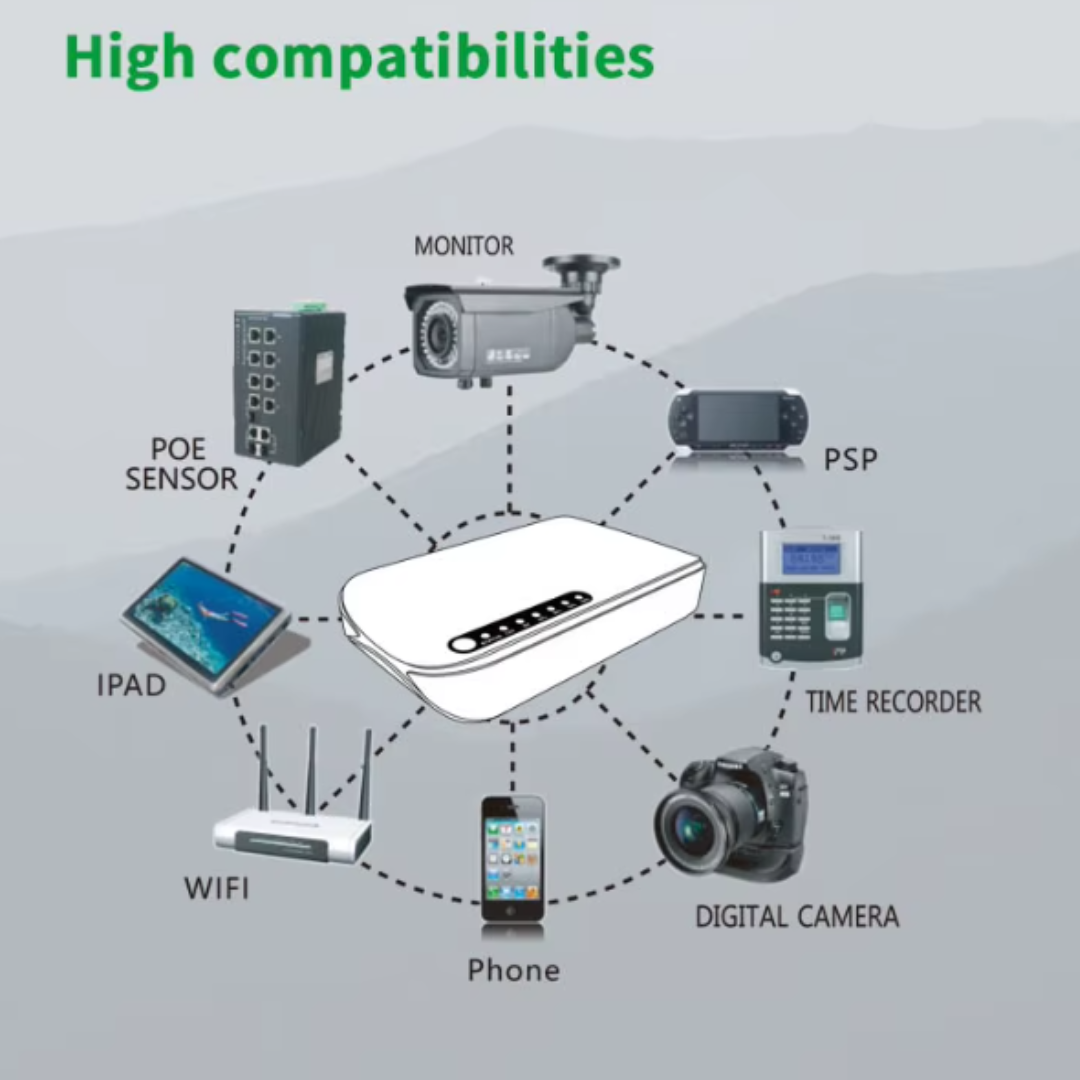 SKE Mini DC UPS - 10800mAh