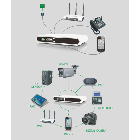 SKE Mini DC UPS POE-532E 10800mah